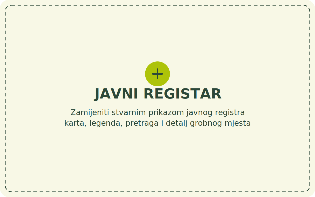 ZAMIJENITI: stvarni prikaz javnog registra s kartom, legendom, pretragom i otvorenim detaljem grobnog mjesta.